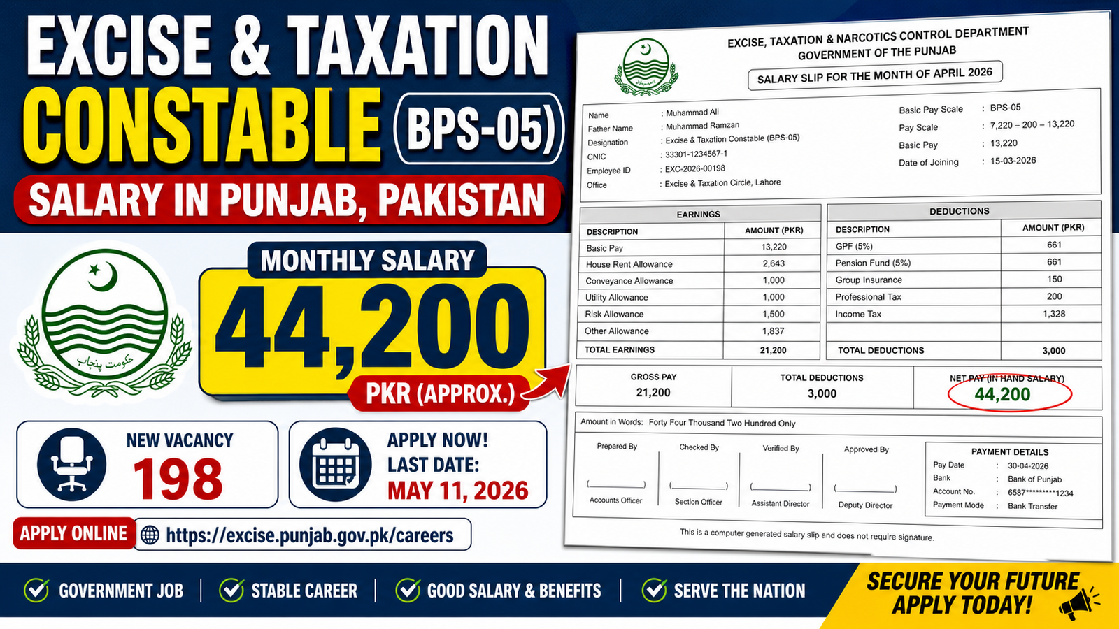 Excise and Taxation Constable (BPS-05) Salary in Punjab