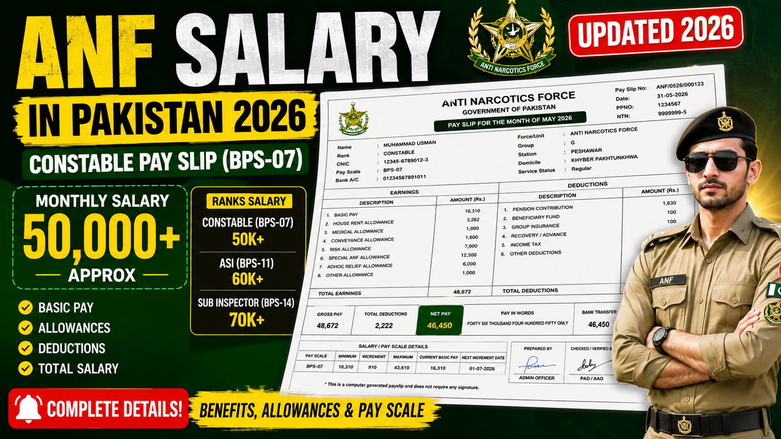 ANF Salary in Pakistan 2026